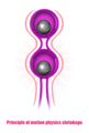 Kegel Training Ben Wa Balls, Remote Control Vibrating Egg, Venus Balls for Women
